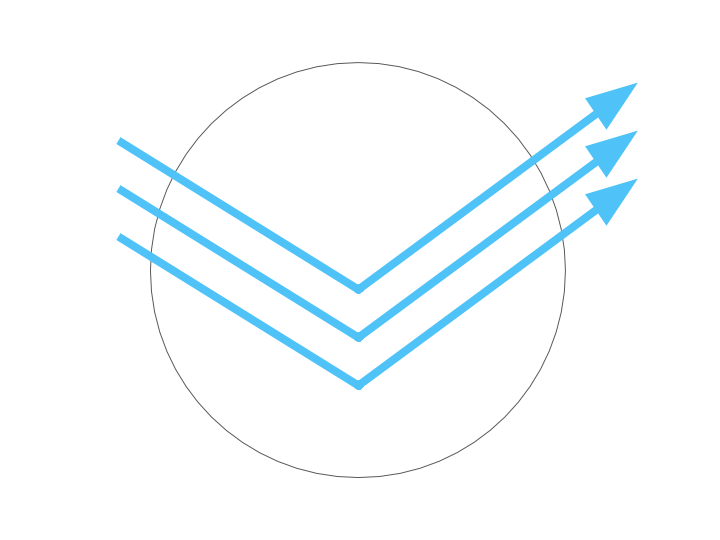 C Lens Change Shopify 7